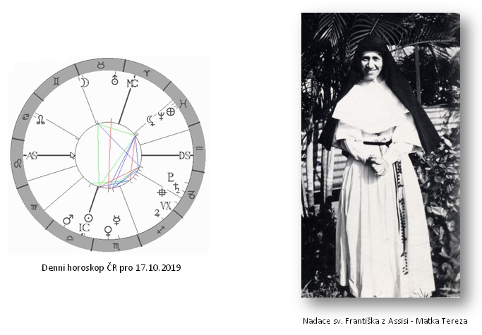 Denn� horoskop - obr�zek