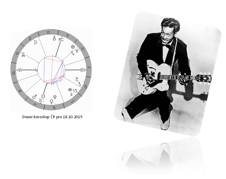 Denn� horoskop - obr�zek