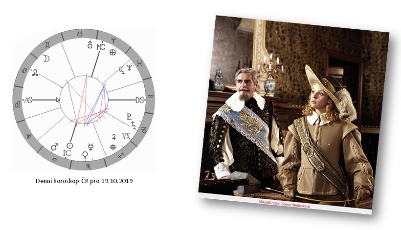 Denn� horoskop - obr�zek