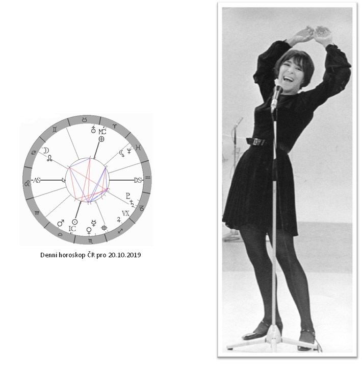 Denn� horoskop - obr�zek