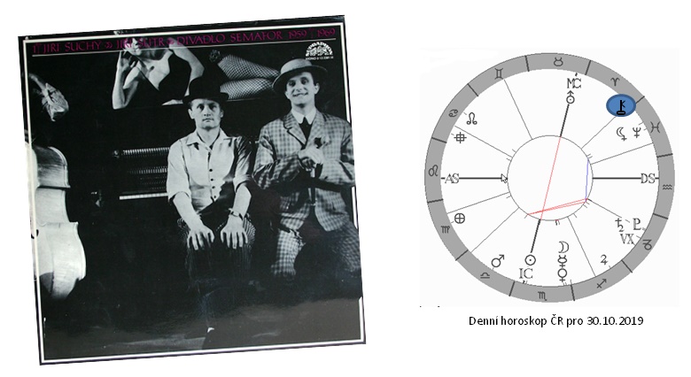 Denn� horoskop - obr�zek