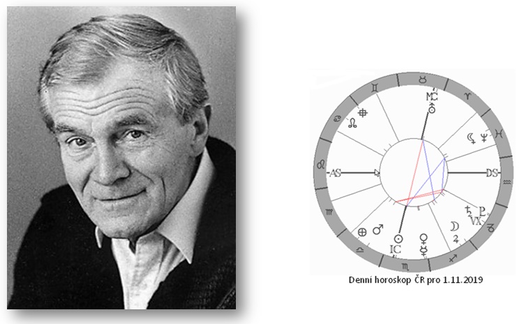 Denn� horoskop - obr�zek