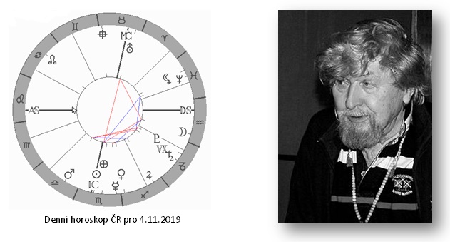 Denn� horoskop - obr�zek