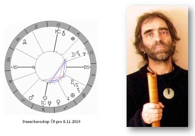 Denn� horoskop - obr�zek