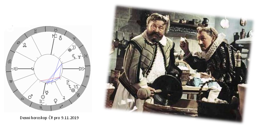 Denn� horoskop - obr�zek