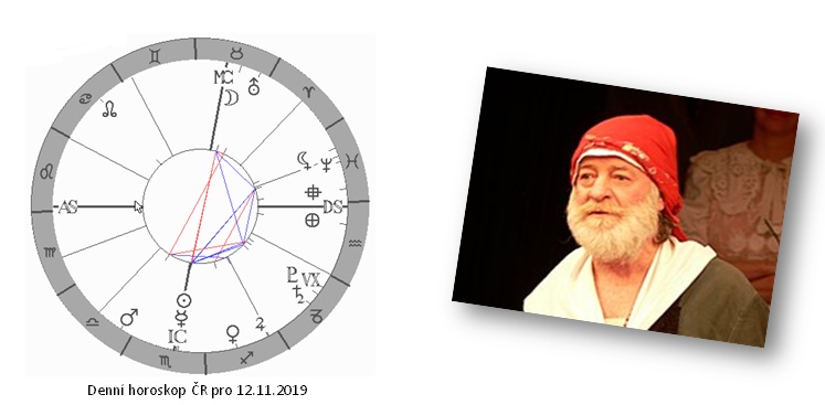 Denn� horoskop - obr�zek