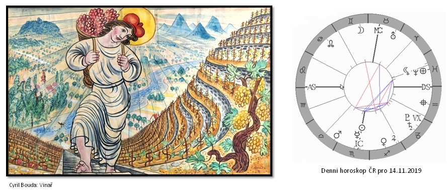 Denn� horoskop - obr�zek