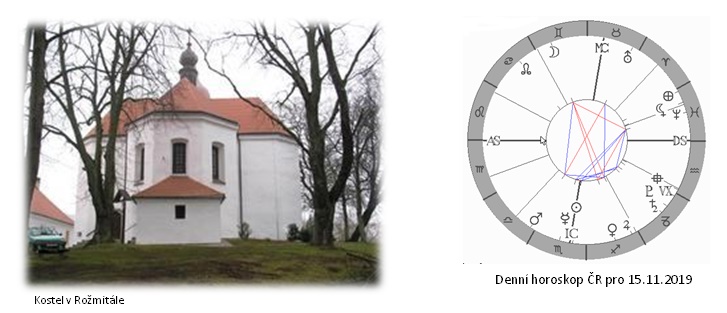 Denn� horoskop - obr�zek