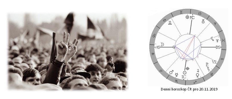 Denn� horoskop - obr�zek