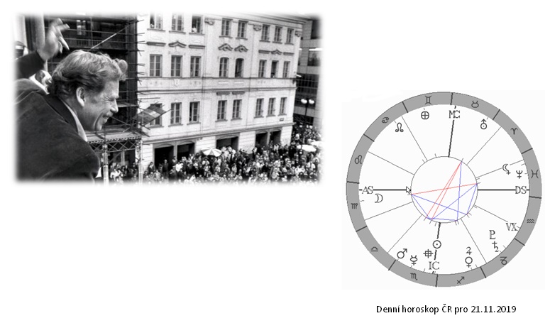 Denn� horoskop - obr�zek