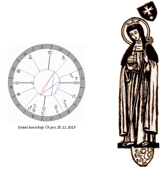 Denn� horoskop - obr�zek