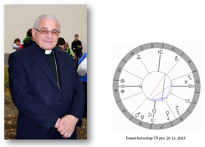 Denn� horoskop - obr�zek