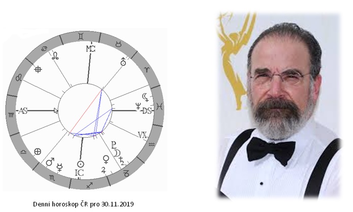 Denn� horoskop - obr�zek