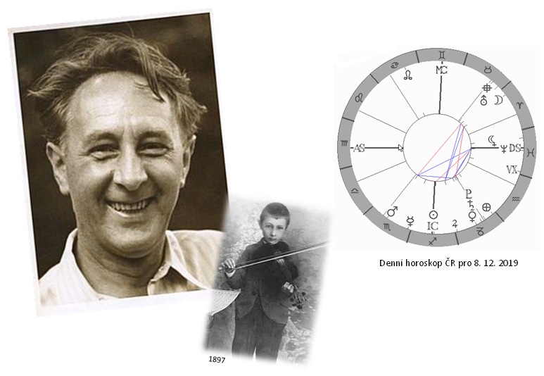 Denn� horoskop - obr�zek