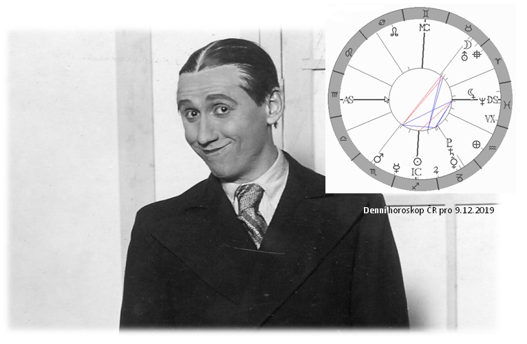 Denn� horoskop - obr�zek