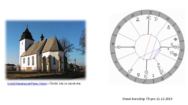 Denn� horoskop - obr�zek