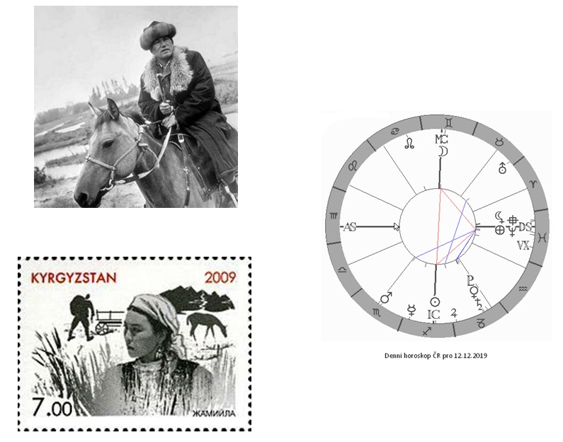 Denn� horoskop - obr�zek