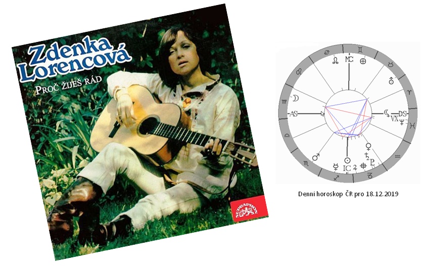 Denn� horoskop - obr�zek