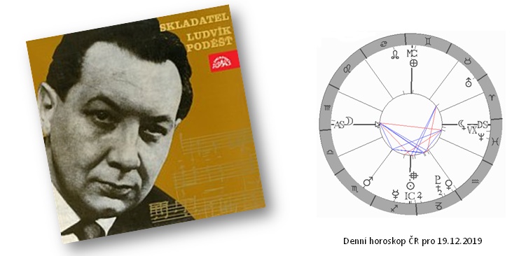 Denn� horoskop - obr�zek