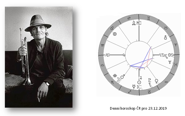 Denn� horoskop - obr�zek
