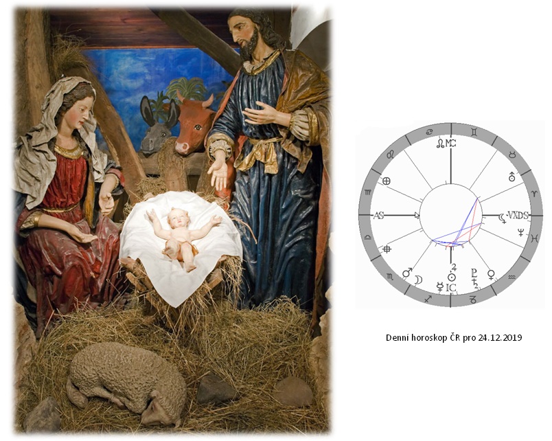 Denn� horoskop - obr�zek