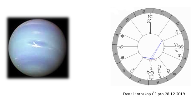 Denn� horoskop - obr�zek
