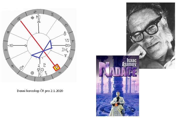 Denn� horoskop - obr�zek