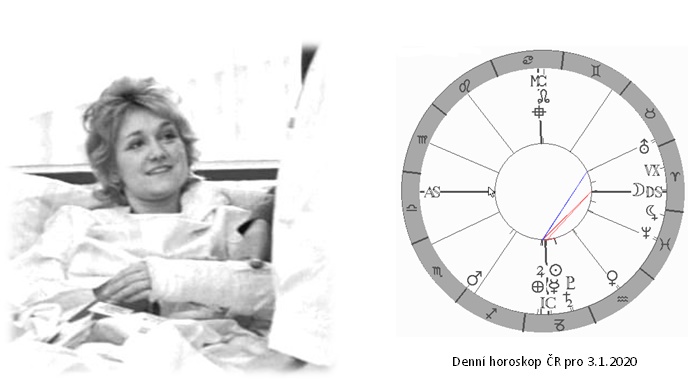 Denn� horoskop - obr�zek