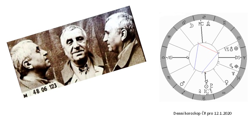 Denn� horoskop - obr�zek