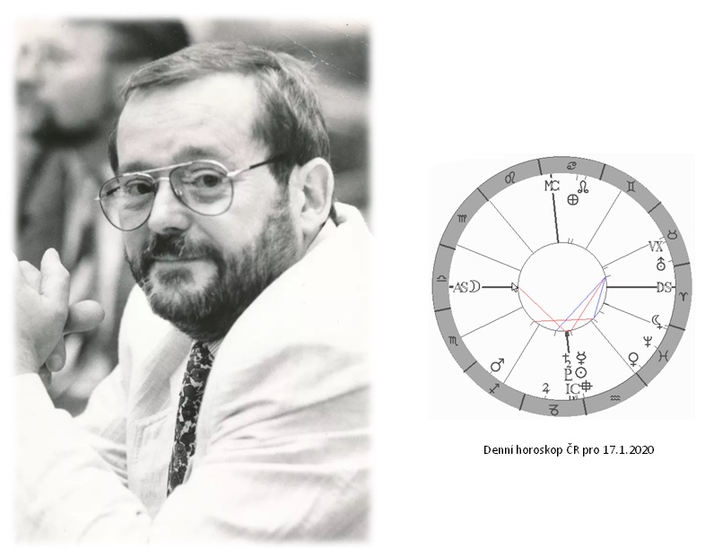 Denn� horoskop - obr�zek