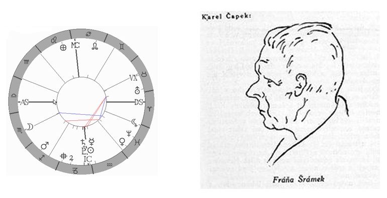 Denn� horoskop - obr�zek