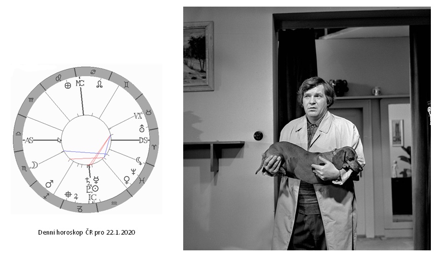 Denn� horoskop - obr�zek