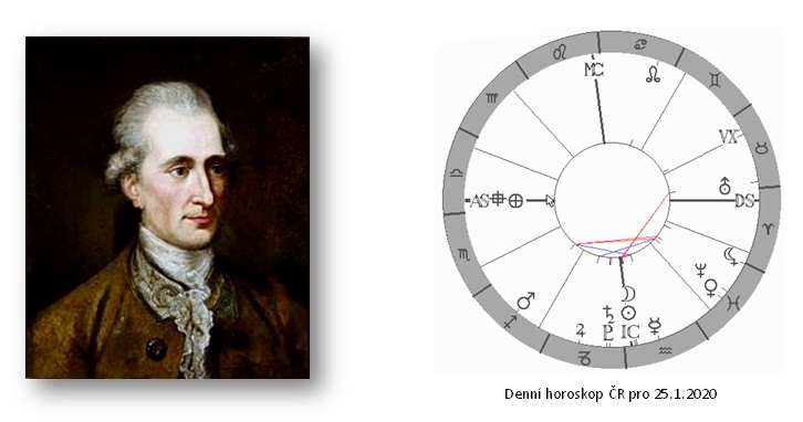 Denn� horoskop - obr�zek