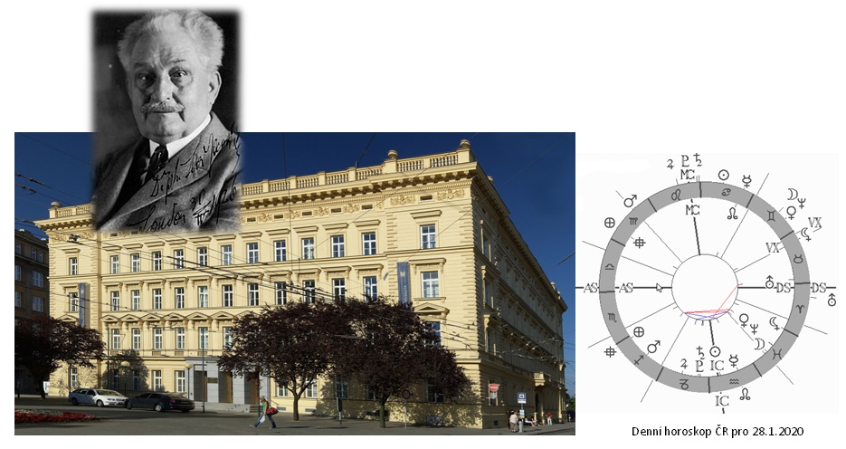 Denn� horoskop - obr�zek