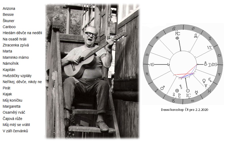 Denn� horoskop - obr�zek