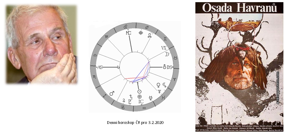 Denn� horoskop - obr�zek
