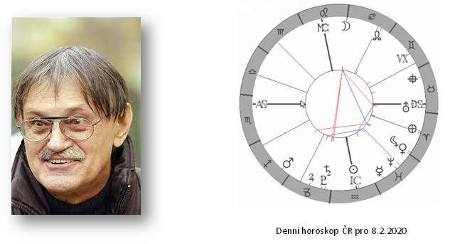 Denn� horoskop - obr�zek