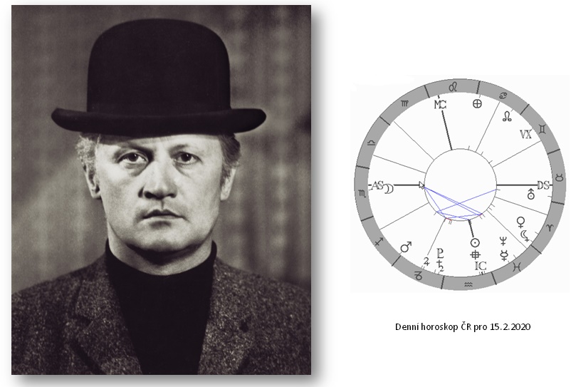 Denn� horoskop - obr�zek