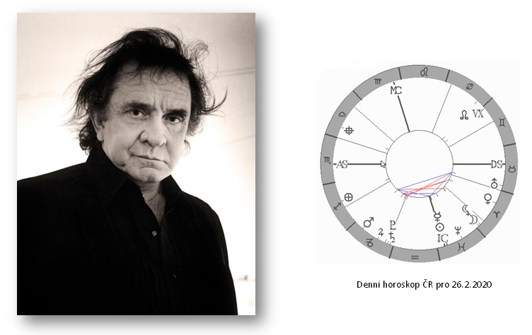Denn� horoskop - obr�zek
