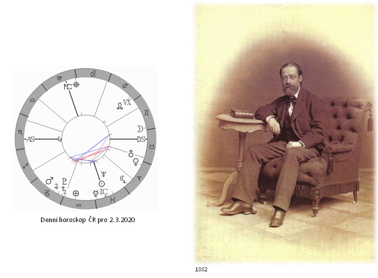 Denn� horoskop - obr�zek