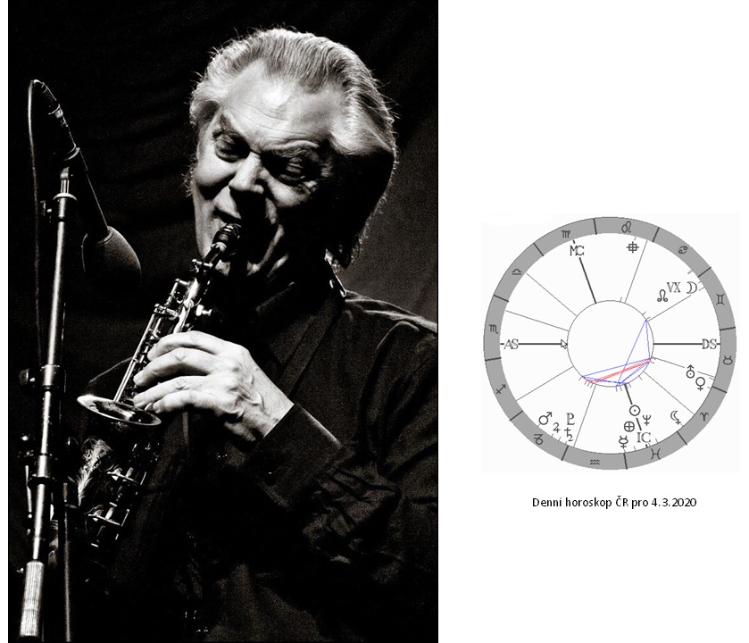 Denn� horoskop - obr�zek