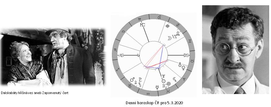 Denn� horoskop - obr�zek