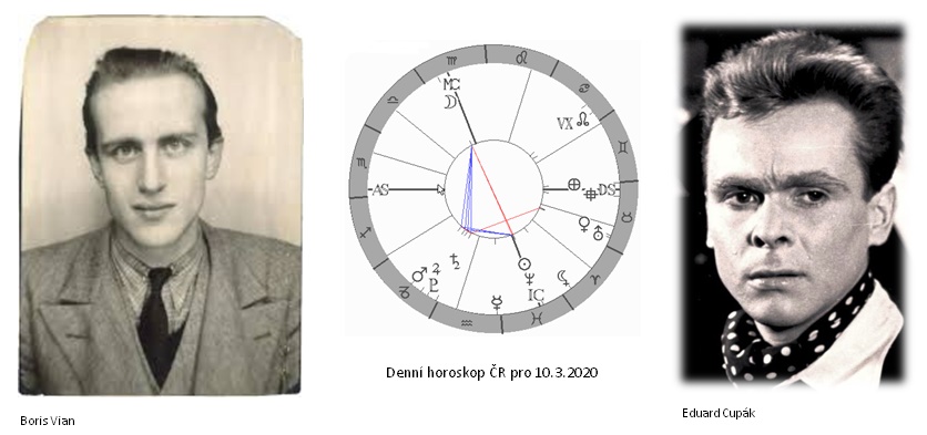 Denn� horoskop - obr�zek