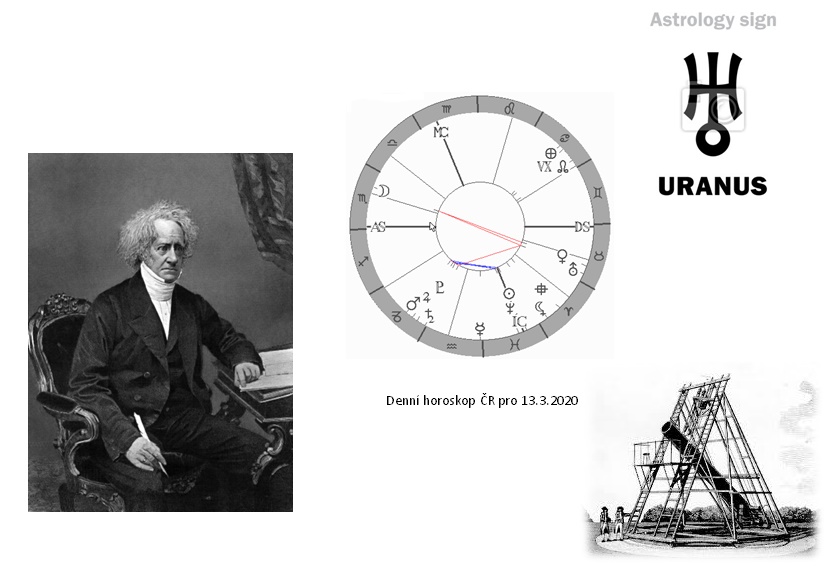 Denn� horoskop - obr�zek