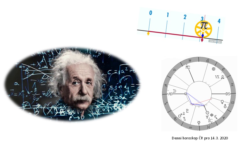 Denn� horoskop - obr�zek