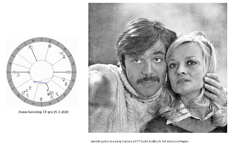 Denn� horoskop - obr�zek