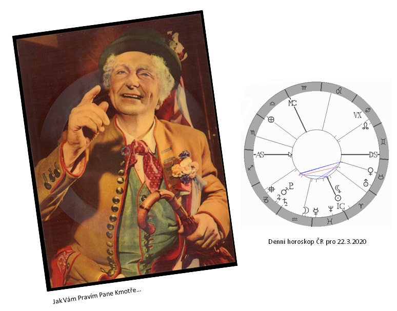 Denn� horoskop - obr�zek