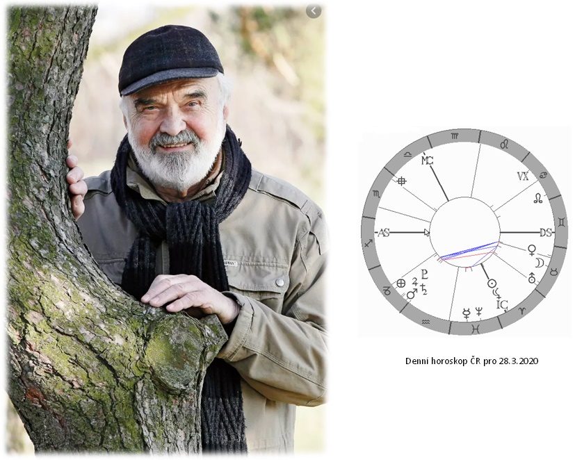 Denn� horoskop - obr�zek