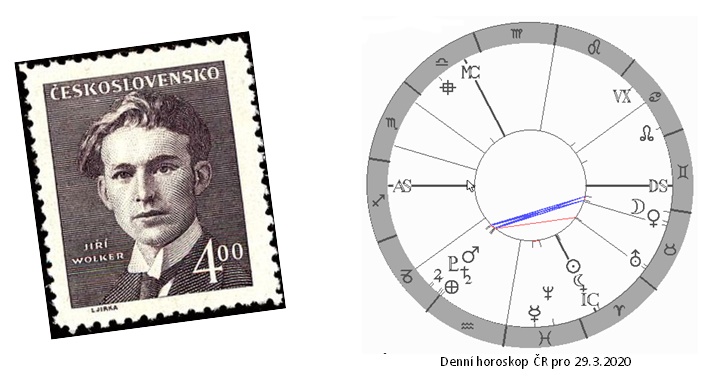 Denn� horoskop - obr�zek
