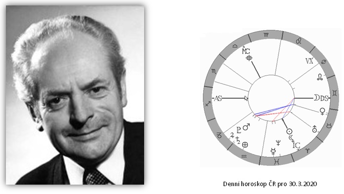 Denn� horoskop - obr�zek